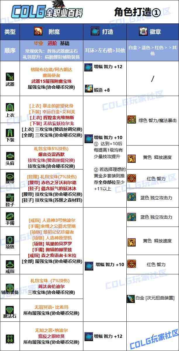 DNF2025国庆版本次元毕业附魔选择