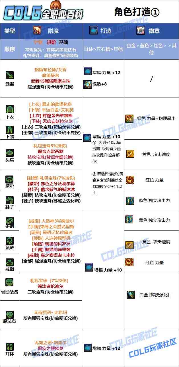 DNF2025国庆版本女柔道毕业附魔选择