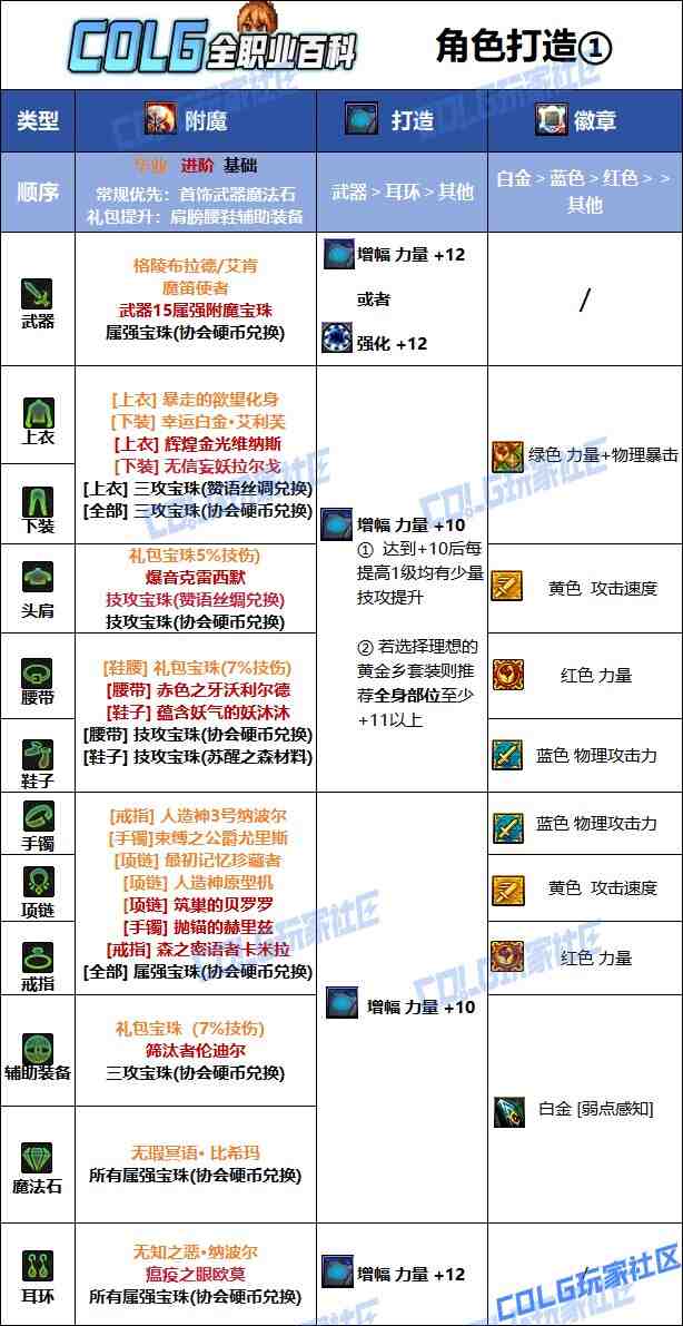 DNF2025国庆版本女散打毕业附魔选择