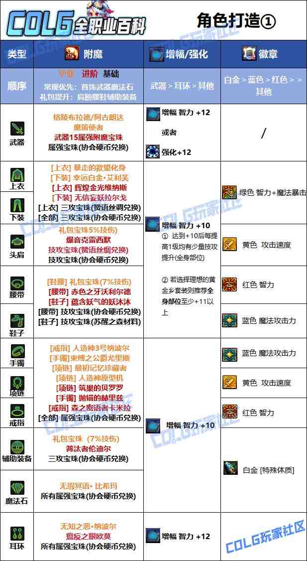 DNF2025国庆版本妖护使毕业附魔选择