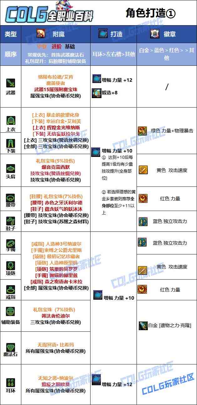 DNF2025国庆版本奇美拉毕业附魔选择