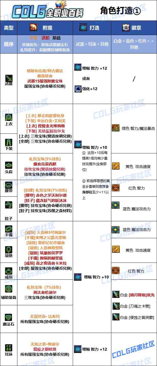 DNF2025国庆版本鬼泣毕业附魔选择