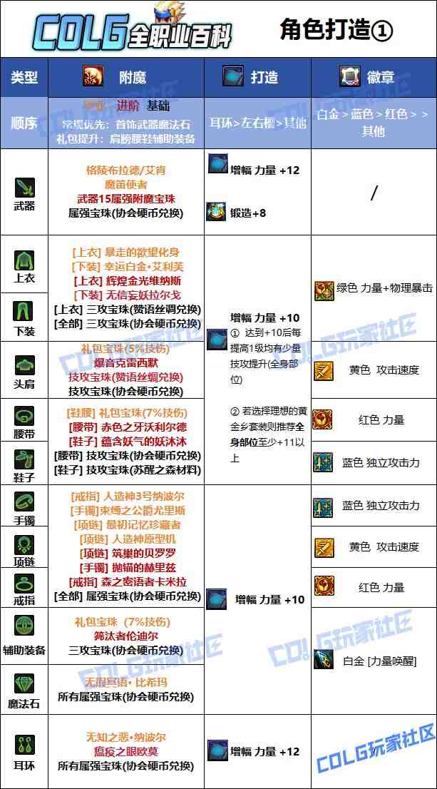 DNF2025国庆版本狂战毕业附魔选择