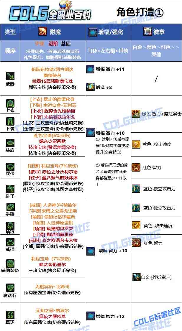 DNF2025国庆版本阿修罗毕业附魔选择