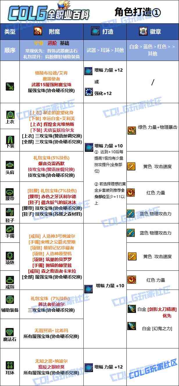 DNF2025国庆版本剑影毕业附魔选择