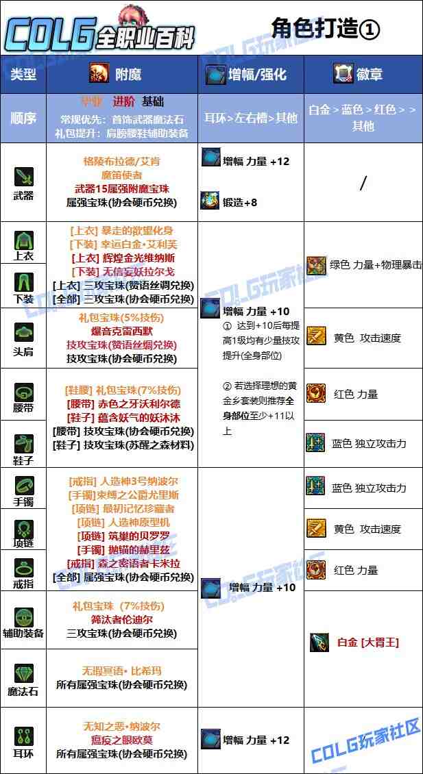DNF2025国庆版本龙神毕业附魔选择