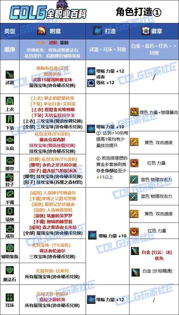 DNF2025国庆版本决战者毕业附魔选择