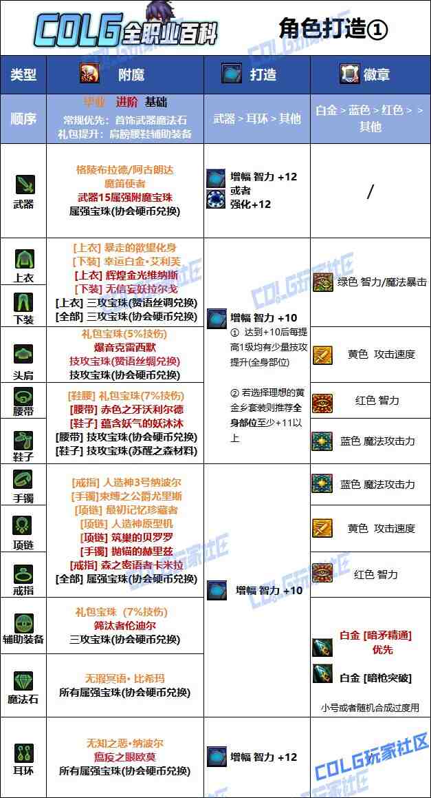 DNF2025国庆版本暗枪毕业附魔选择