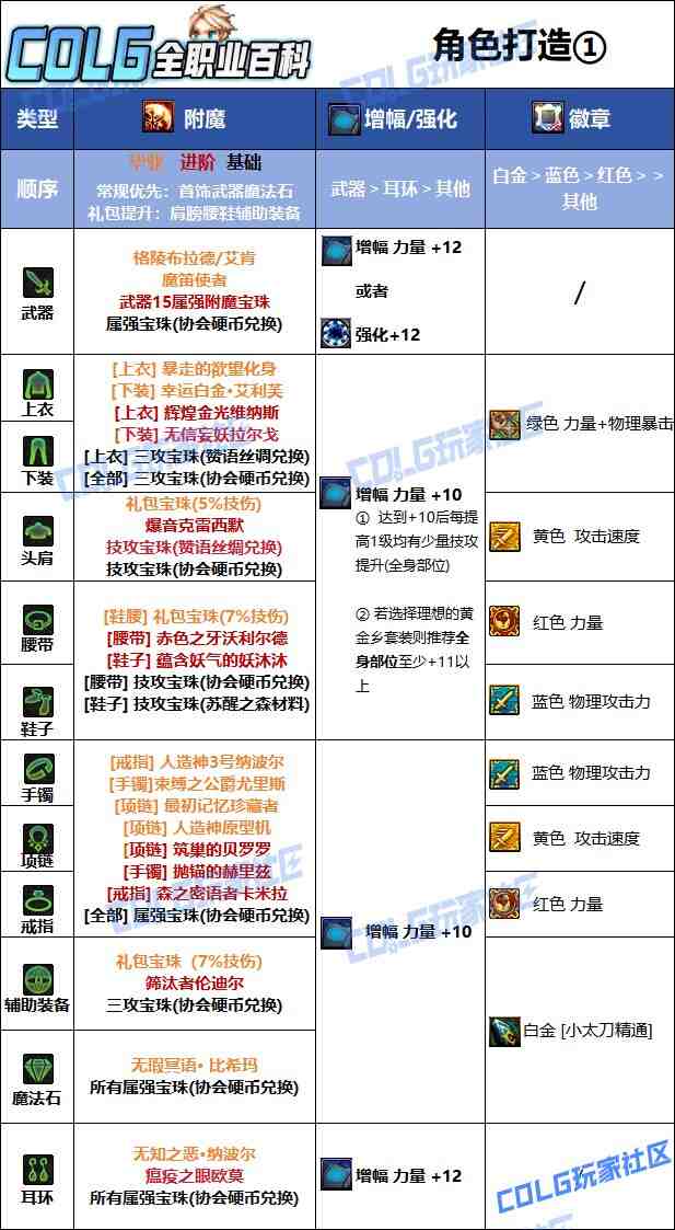 DNF2025国庆版本特工毕业附魔选择