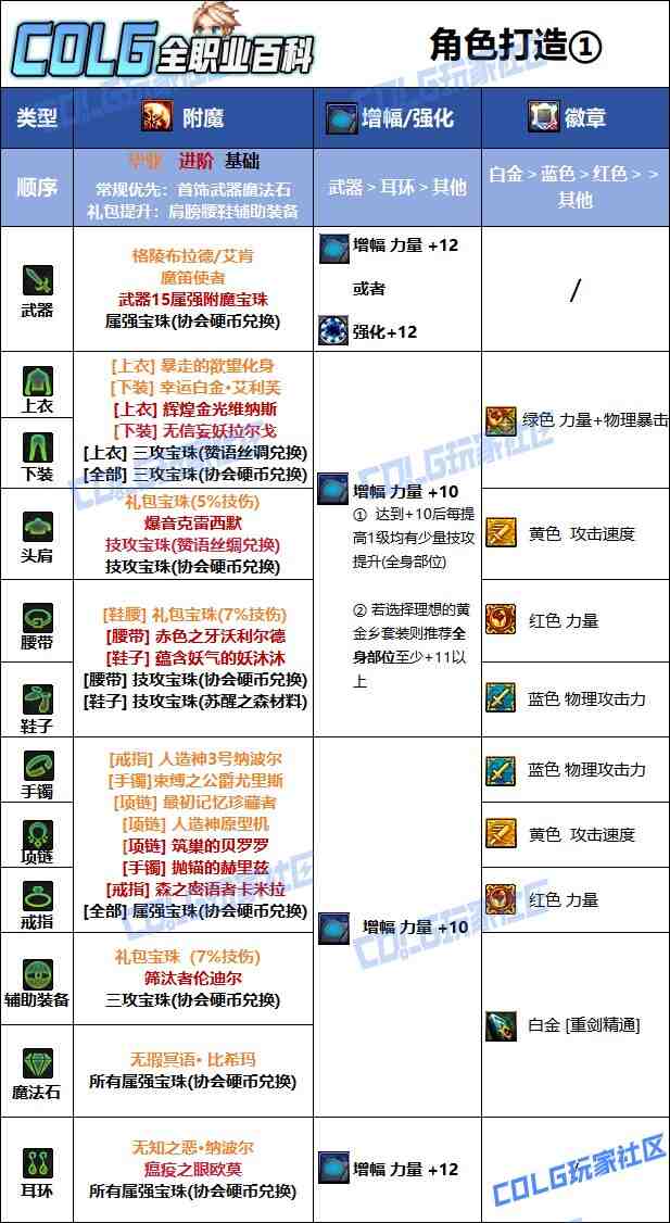 DNF2025国庆版本佣兵毕业附魔选择