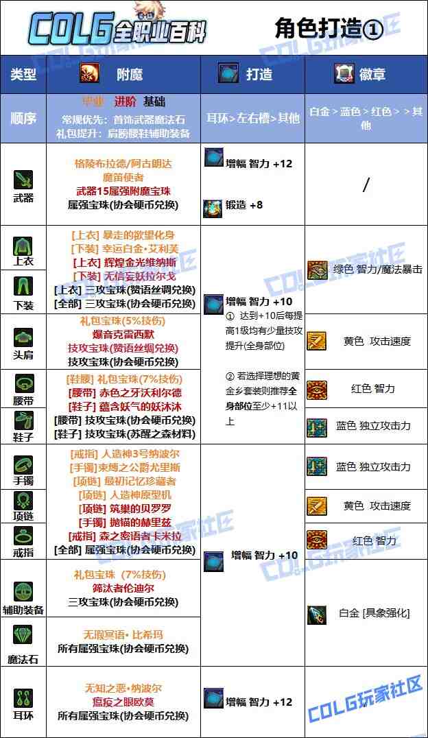 DNF2025国庆版本缔造者毕业附魔选择