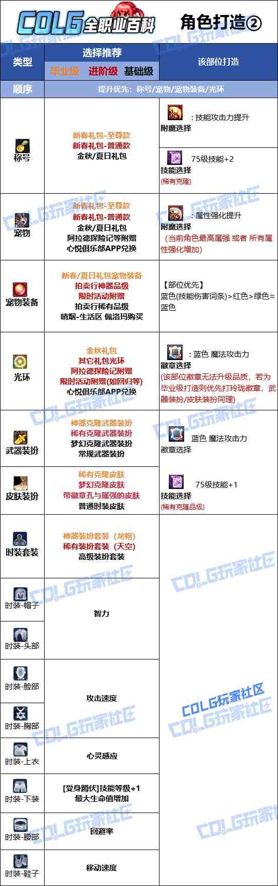 DNF2025金秋版本召唤时装属性选择