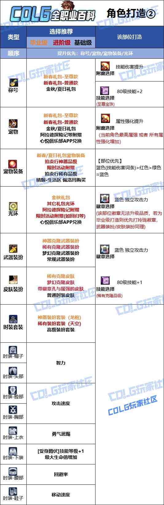 DNF2025金秋版本审判时装属性选择