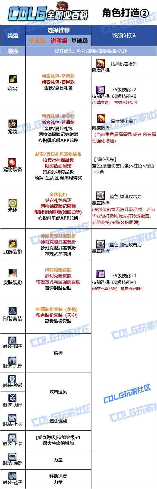 DNF2025金秋版本蓝拳时装属性选择