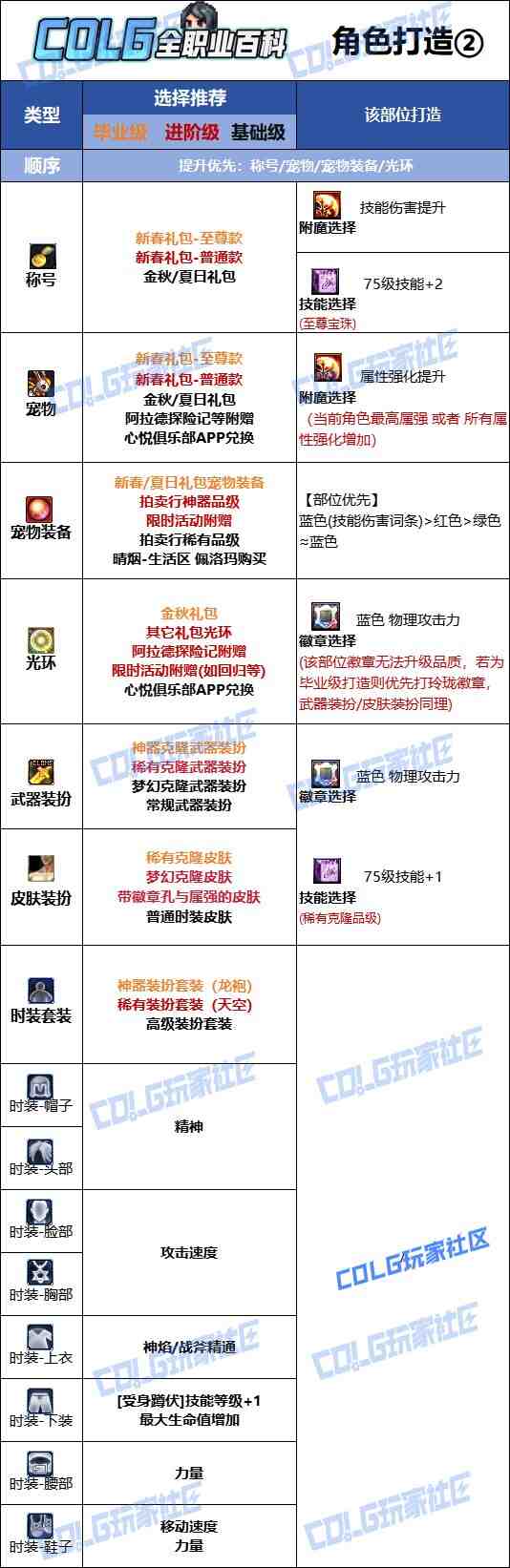 DNF2025金秋版本异端审判者时装属性选择