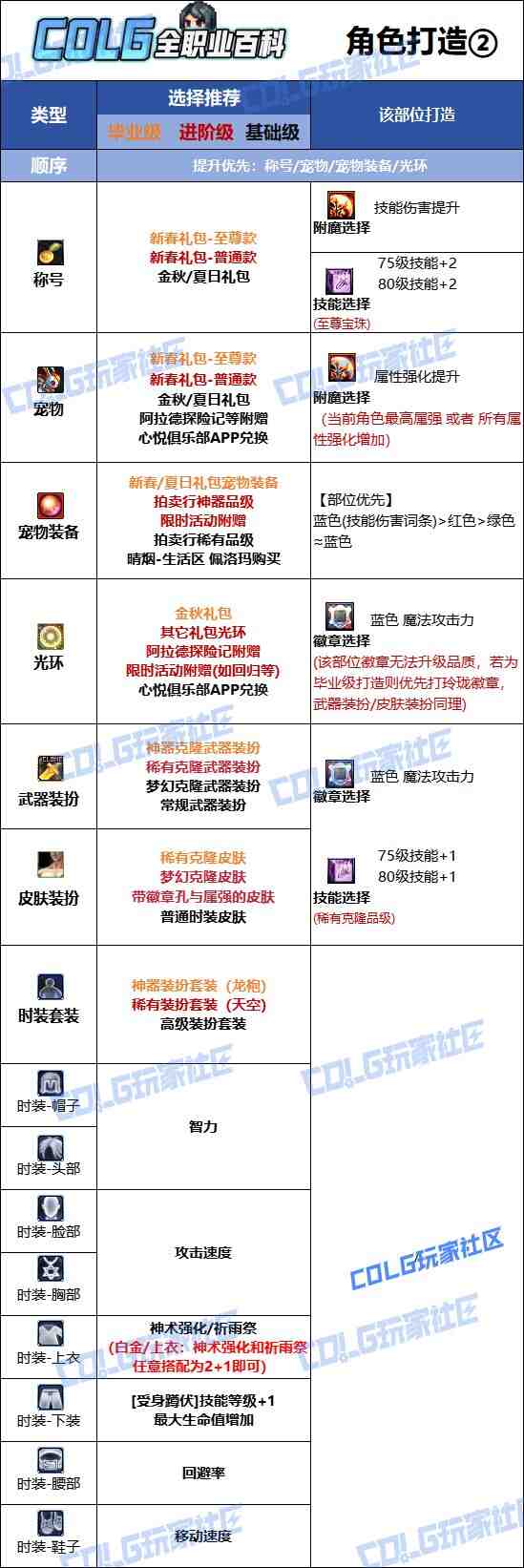 DNF2025金秋版本巫女时装属性选择