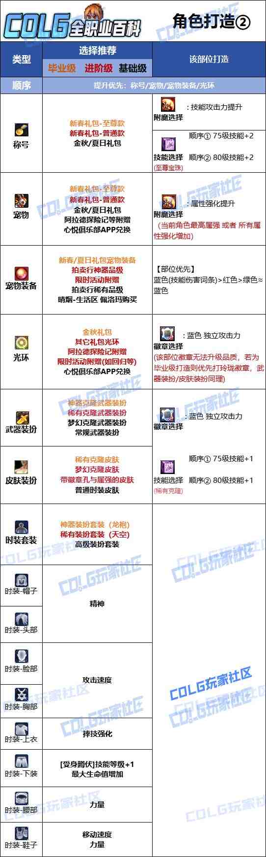 DNF2025金秋版本女柔道时装属性选择