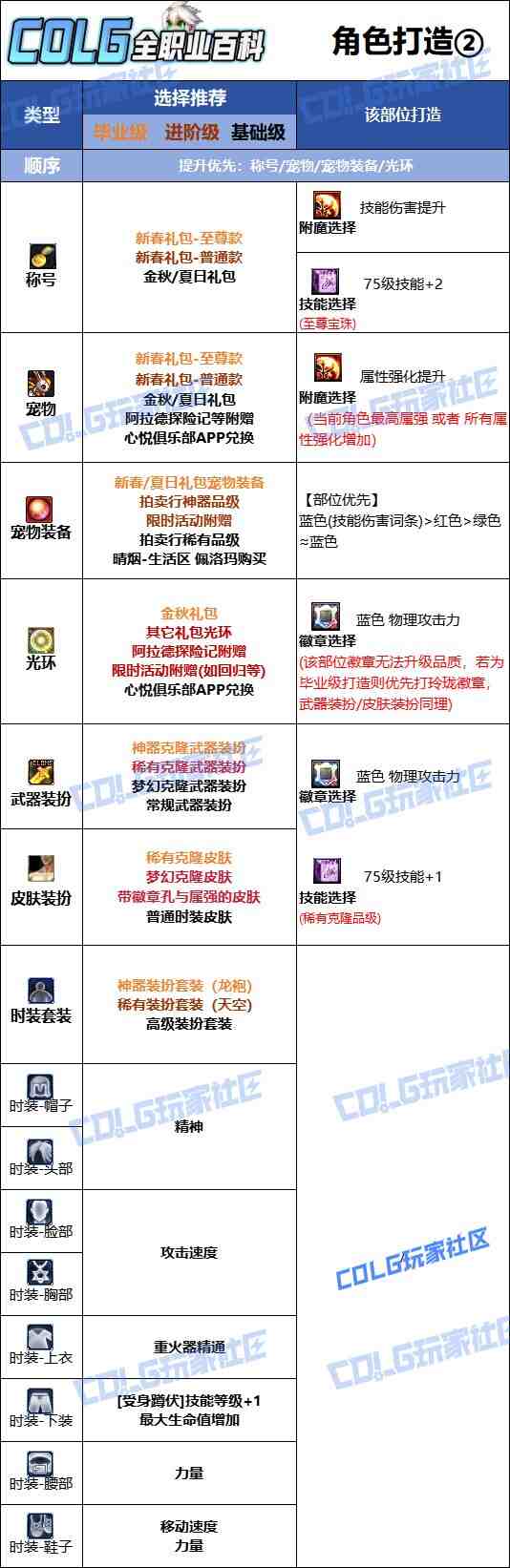 DNF2025金秋版本男大枪时装属性选择