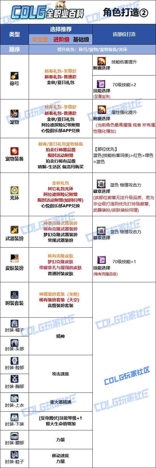 DNF2025金秋版本女大枪时装属性选择