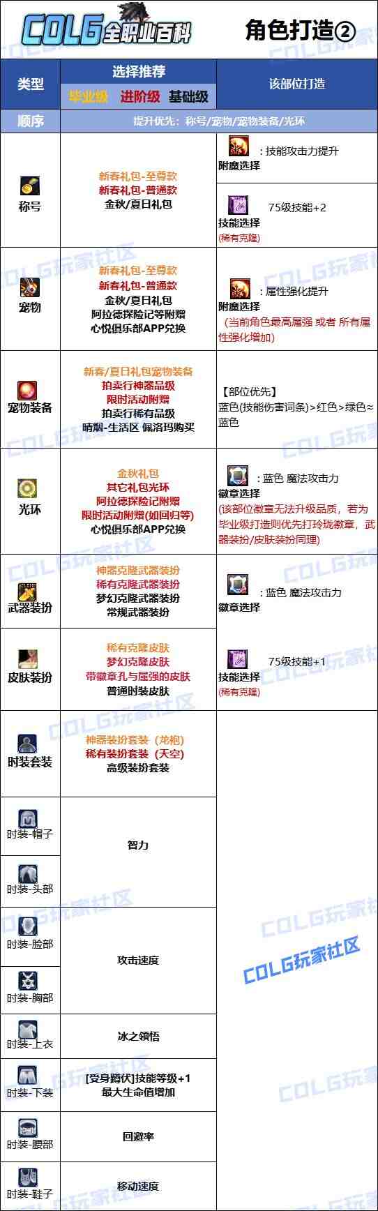 DNF2025金秋版本冰结时装属性选择