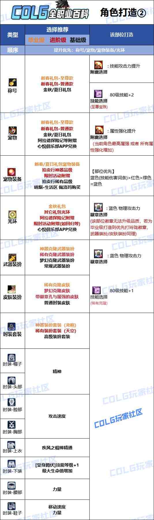 DNF2025金秋版本风法时装属性选择