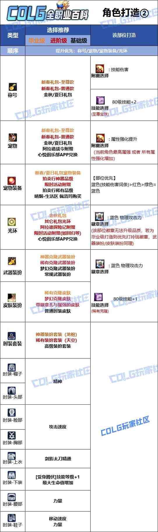 DNF2025金秋版本剑影时装属性选择