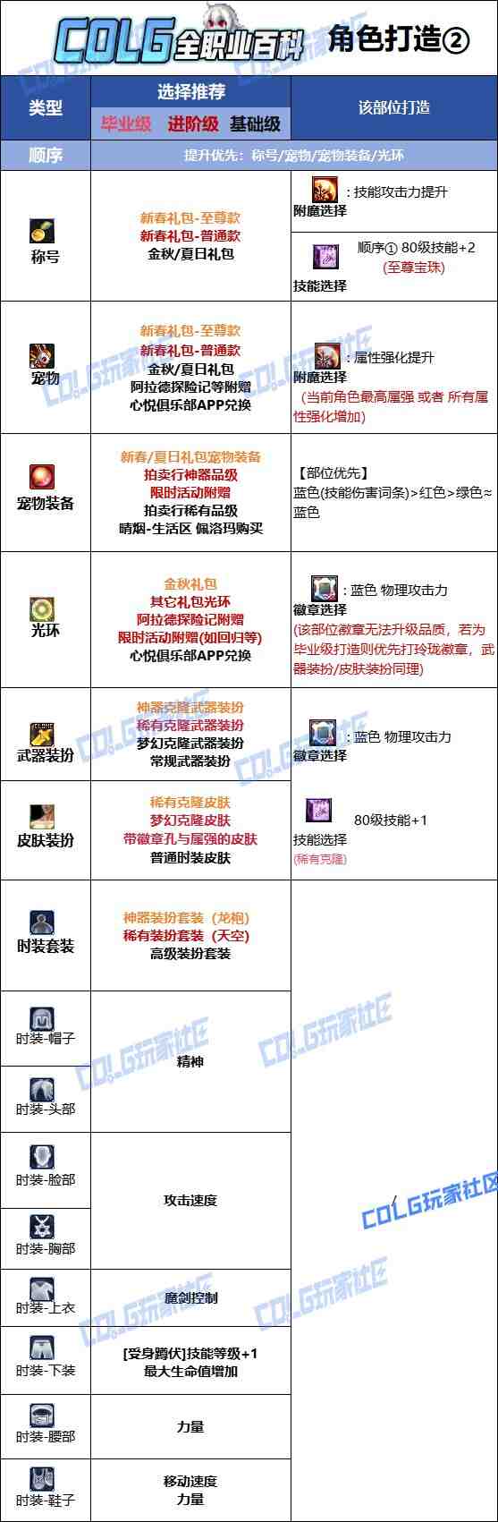 DNF2025金秋版本剑魔时装属性选择