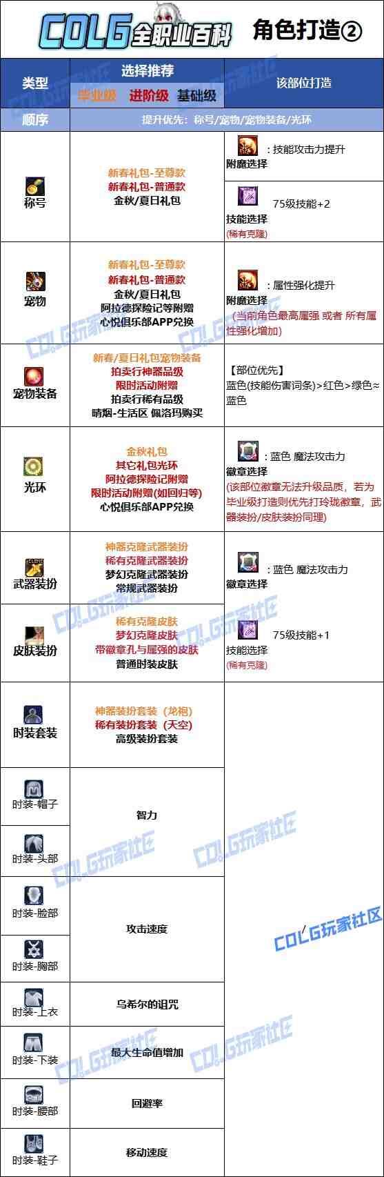 DNF2025金秋版本暗帝时装属性选择