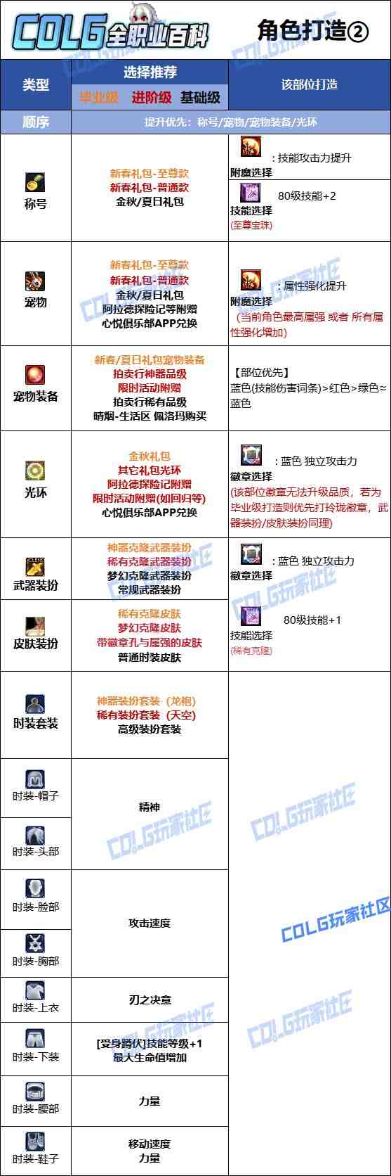 DNF2025金秋版本刃影时装属性选择