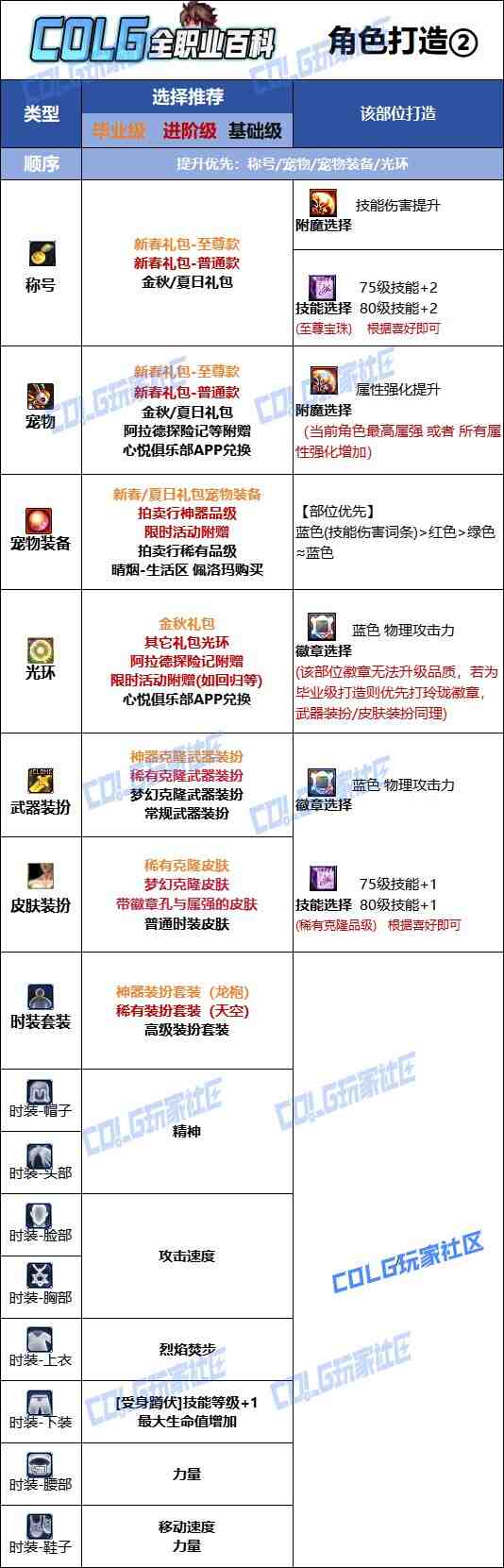 DNF2025金秋版本男散打时装属性选择