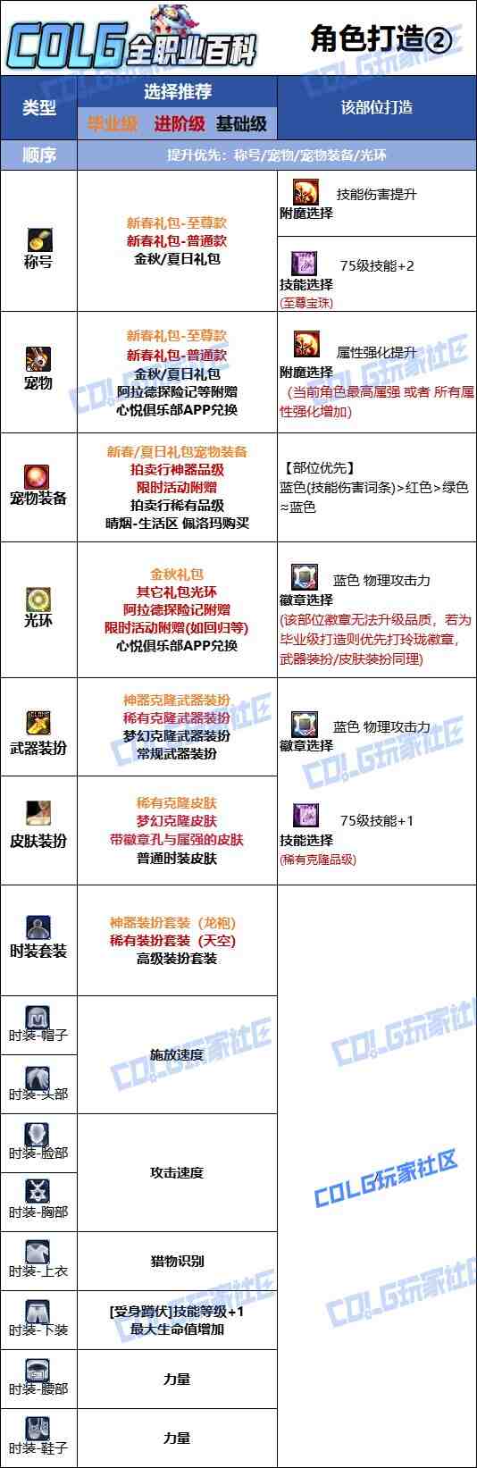 DNF2025金秋版本猎人时装属性选择