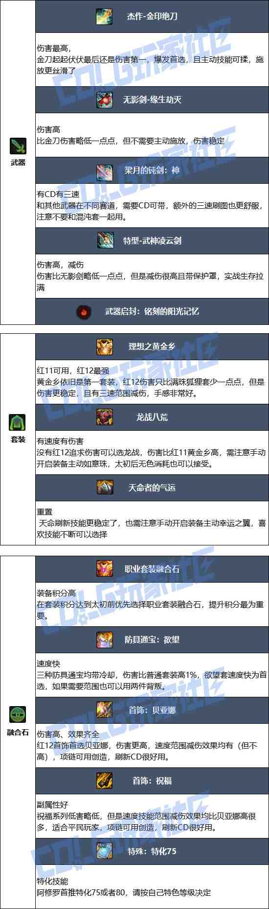 DNF2025金秋版本阿修罗毕业装备推荐