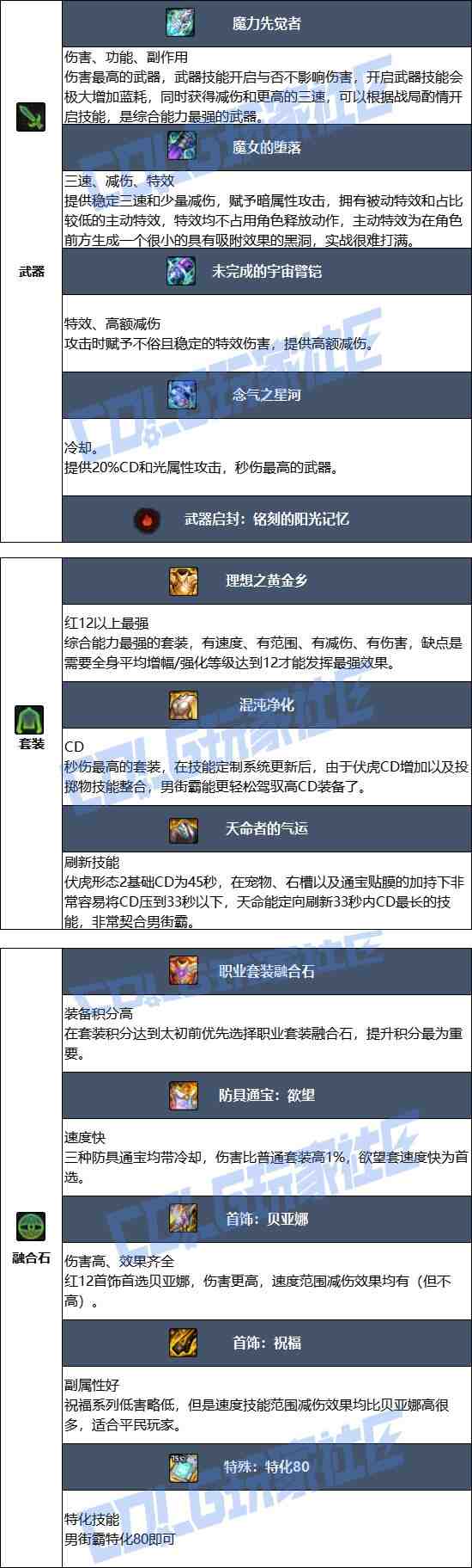 DNF2025金秋版本男街霸毕业装备推荐
