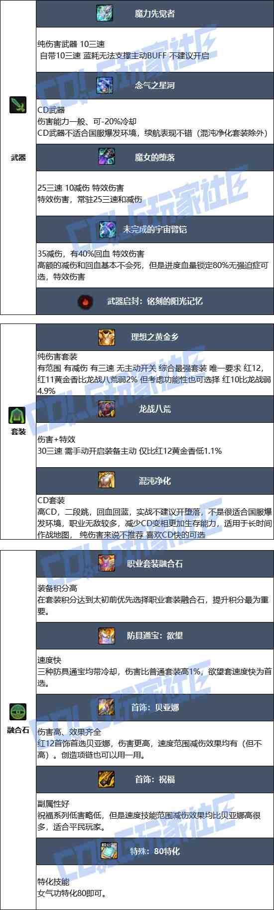 DNF2025金秋版本女气功毕业装备推荐
