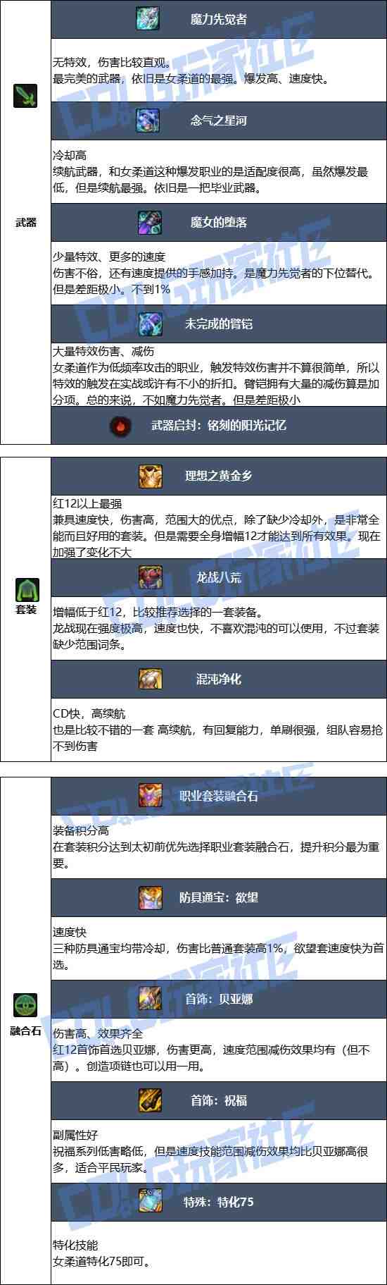 DNF2025金秋版本女柔道毕业装备推荐