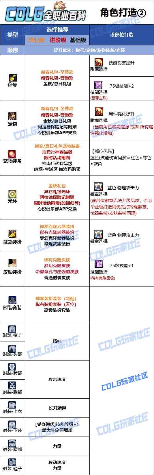 DNF2025金秋版本暗刃时装属性选择