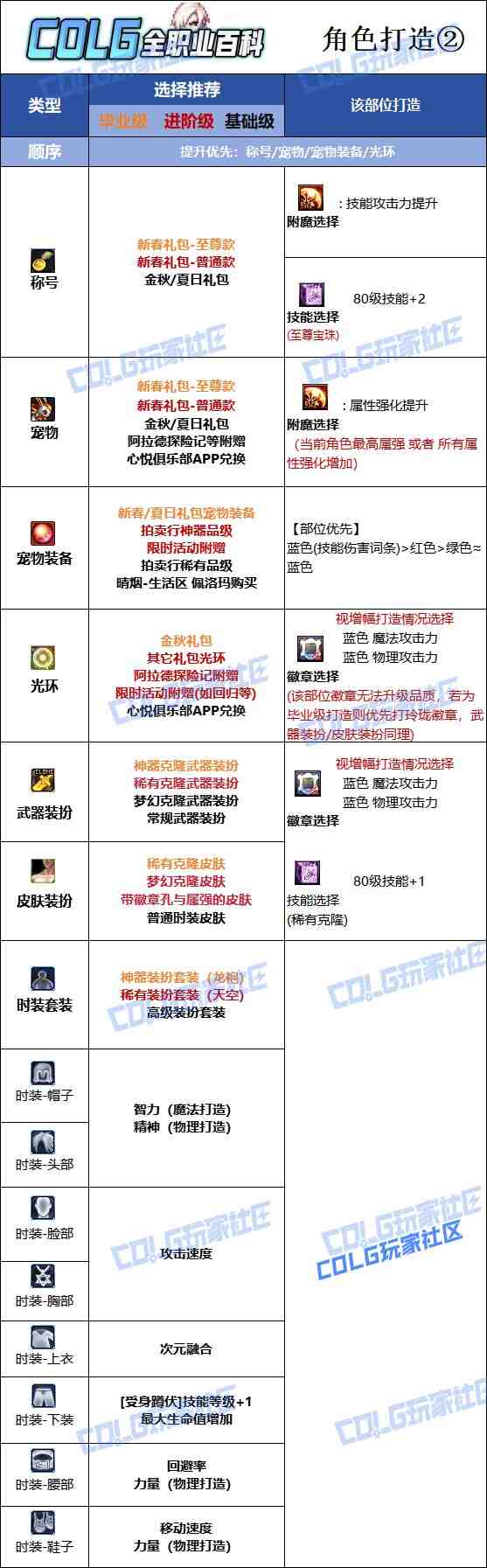 DNF2025金秋版本黑暗武士时装属性选择