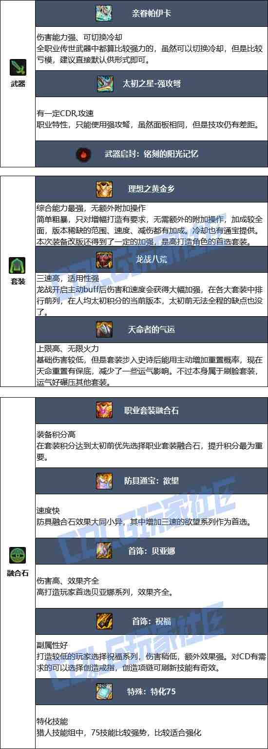DNF2025金秋版本猎人毕业装备推荐