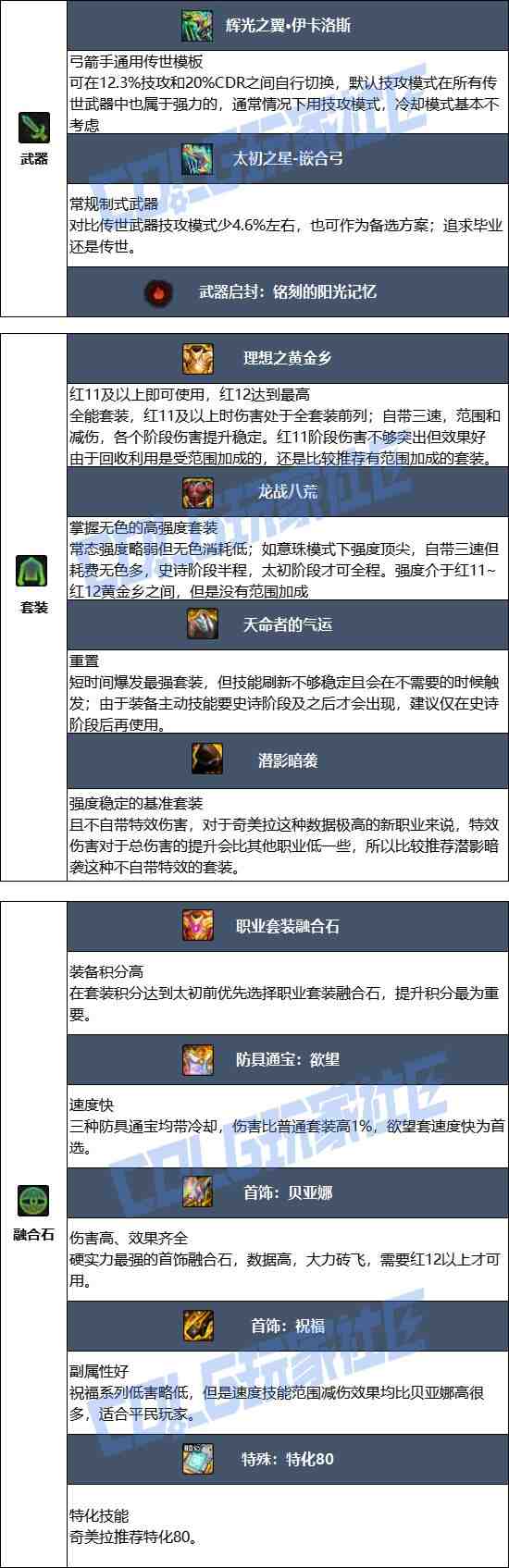 DNF2025金秋版本奇美拉毕业装备推荐