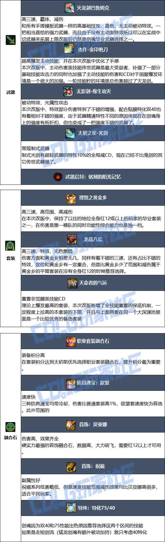 DNF2025金秋版本剑魂毕业装备推荐
