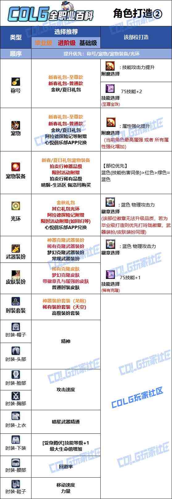 DNF2025金秋版本刺客时装属性选择