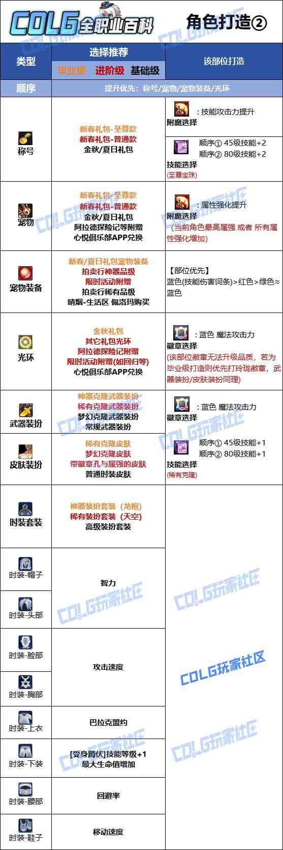 DNF2025金秋版本死灵时装属性选择