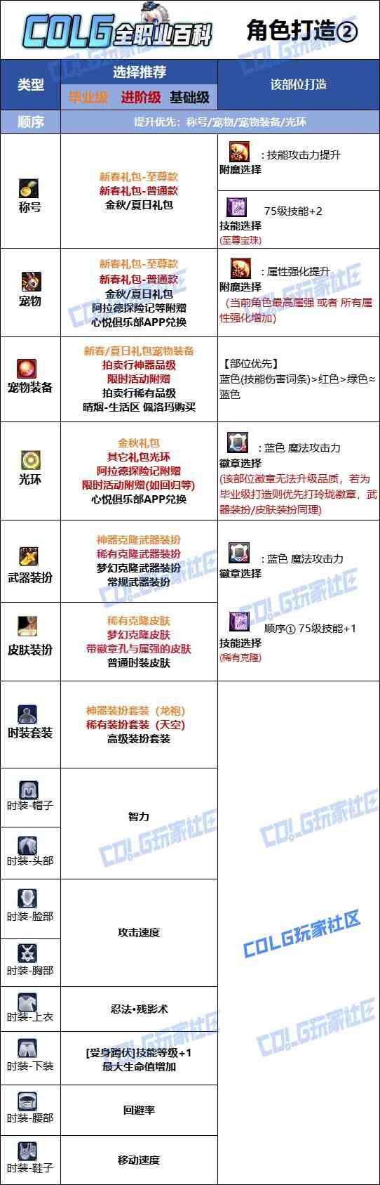 DNF2025金秋版本忍者时装属性选择