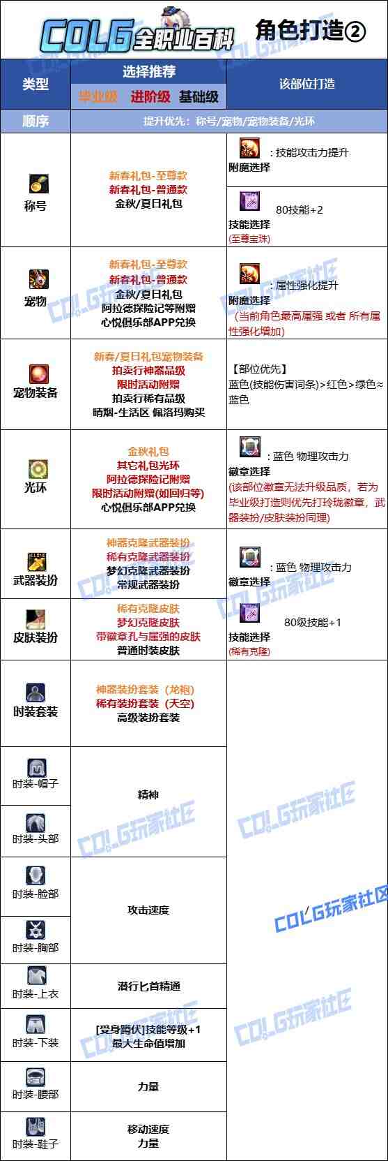 DNF2025金秋版本影舞者时装属性选择