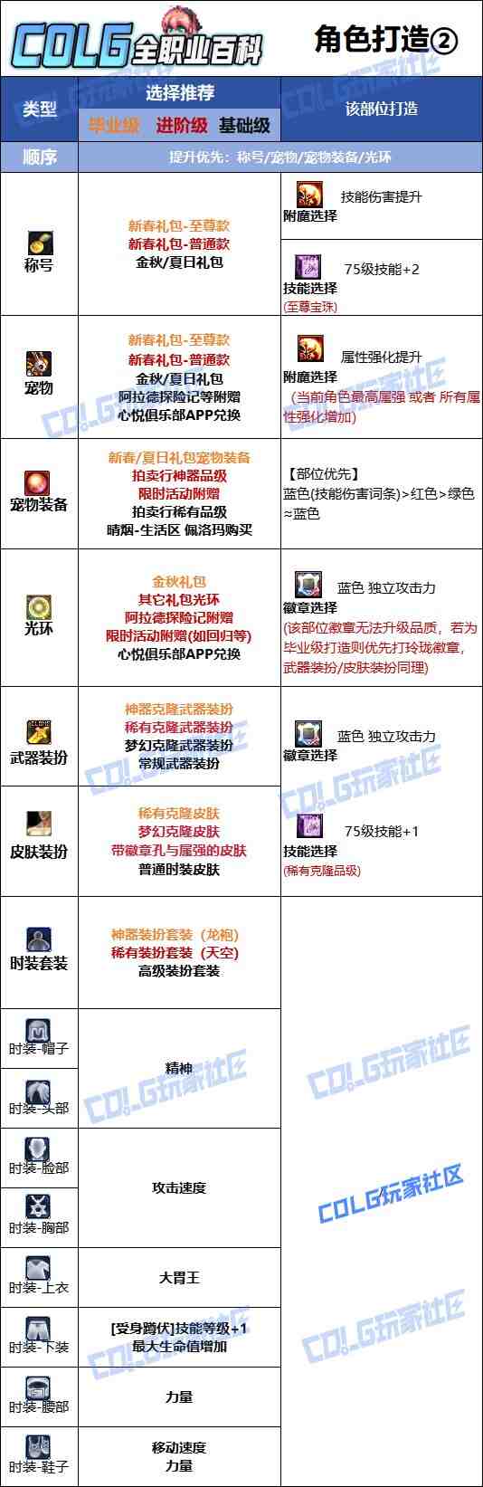 DNF2025金秋版本龙神时装属性选择