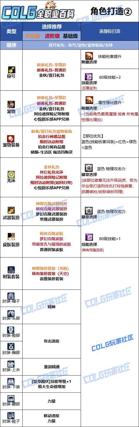 DNF2025金秋版本佣兵时装属性选择