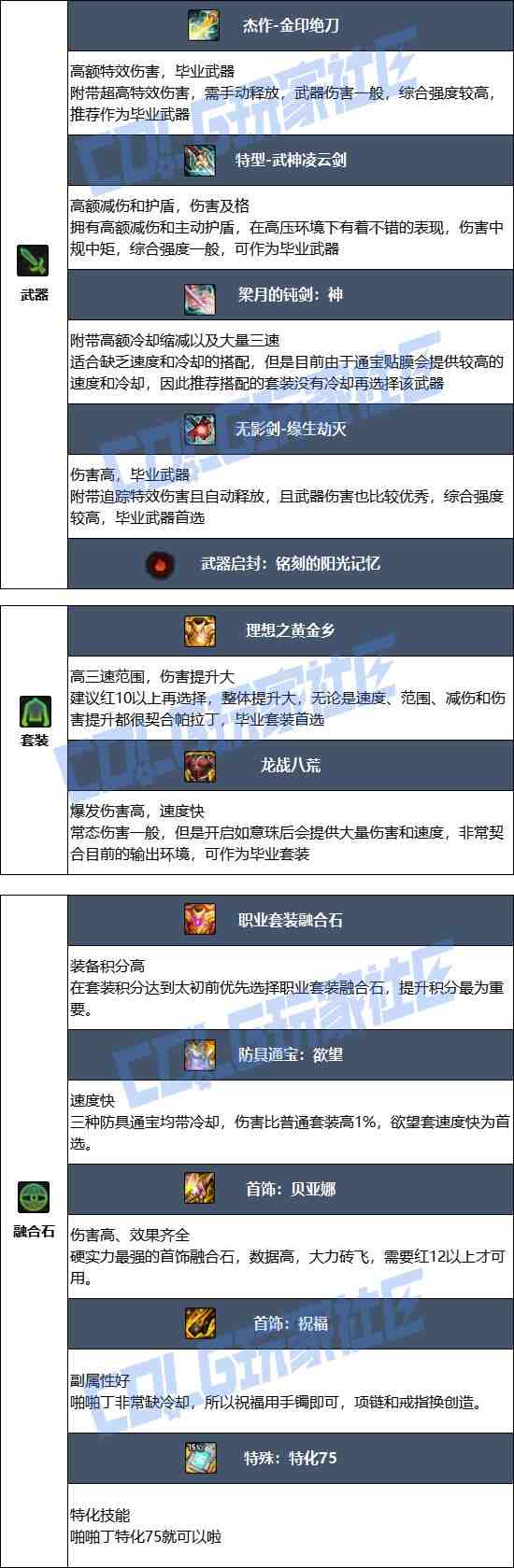 DNF2025金秋版本帕拉丁毕业装备推荐