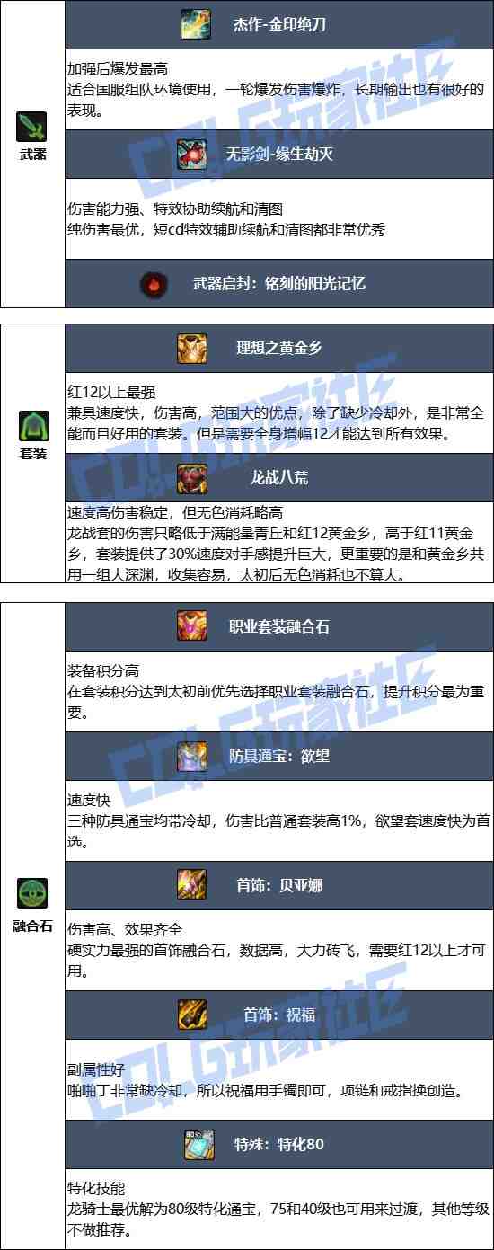 DNF2025金秋版本龙神毕业装备推荐