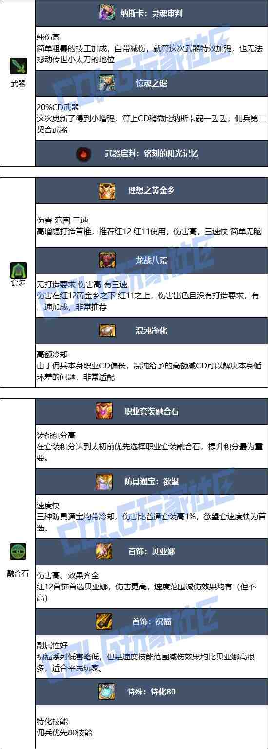 DNF2025金秋版本佣兵毕业装备推荐