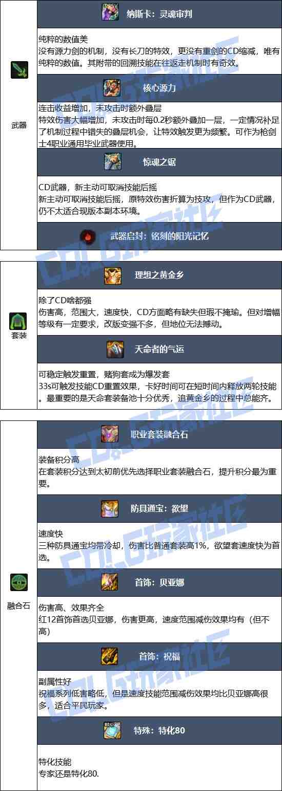 DNF2025金秋版本专家毕业装备推荐